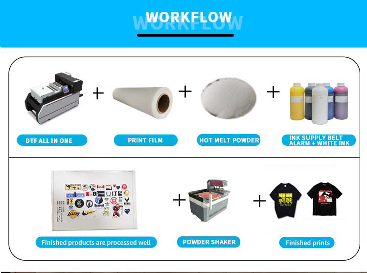 Workflow des A3-dtf-Druckers in einem